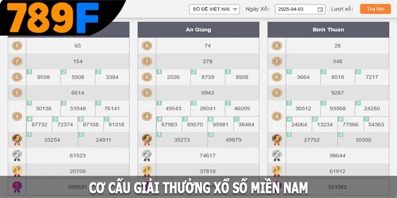 Cơ cấu giải thưởng xổ số miền Nam tại 789F
