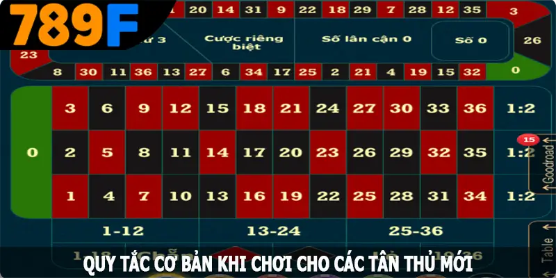 Quy tắc cơ bản khi chơi cho các tân thủ mới